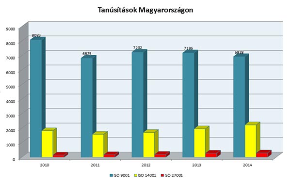 Surranópályán az adatvagyon védelme